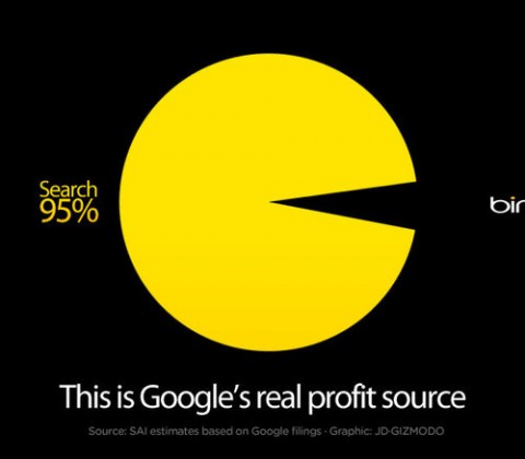 google浏览器_google收入