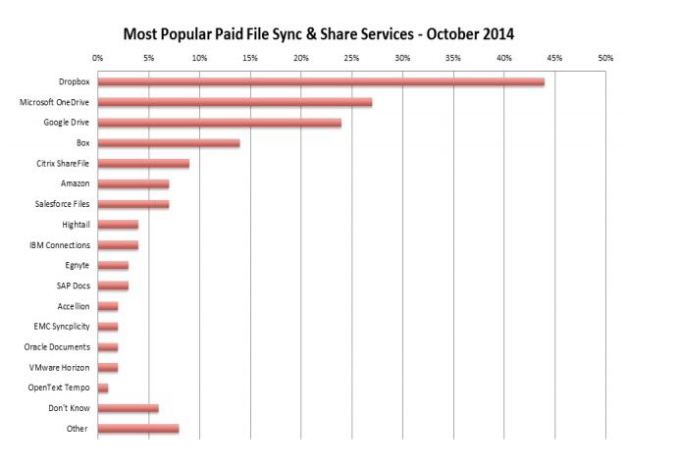 451-research-enterprise-sync-and-share-market1