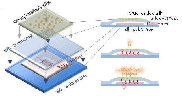 dissolving-wireless-chip-2014-11-27-01