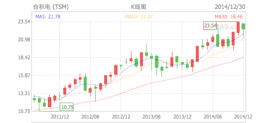 屏幕快照 2014-12-31 下午4.03.12