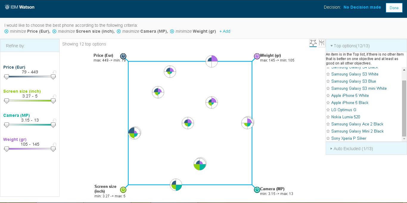 tradeoff-analytics IBM Watson