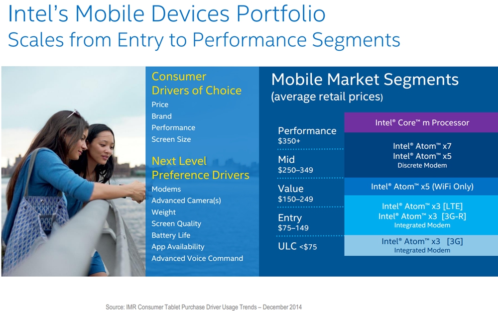 Intel Atom x3 x5 x7 lineup