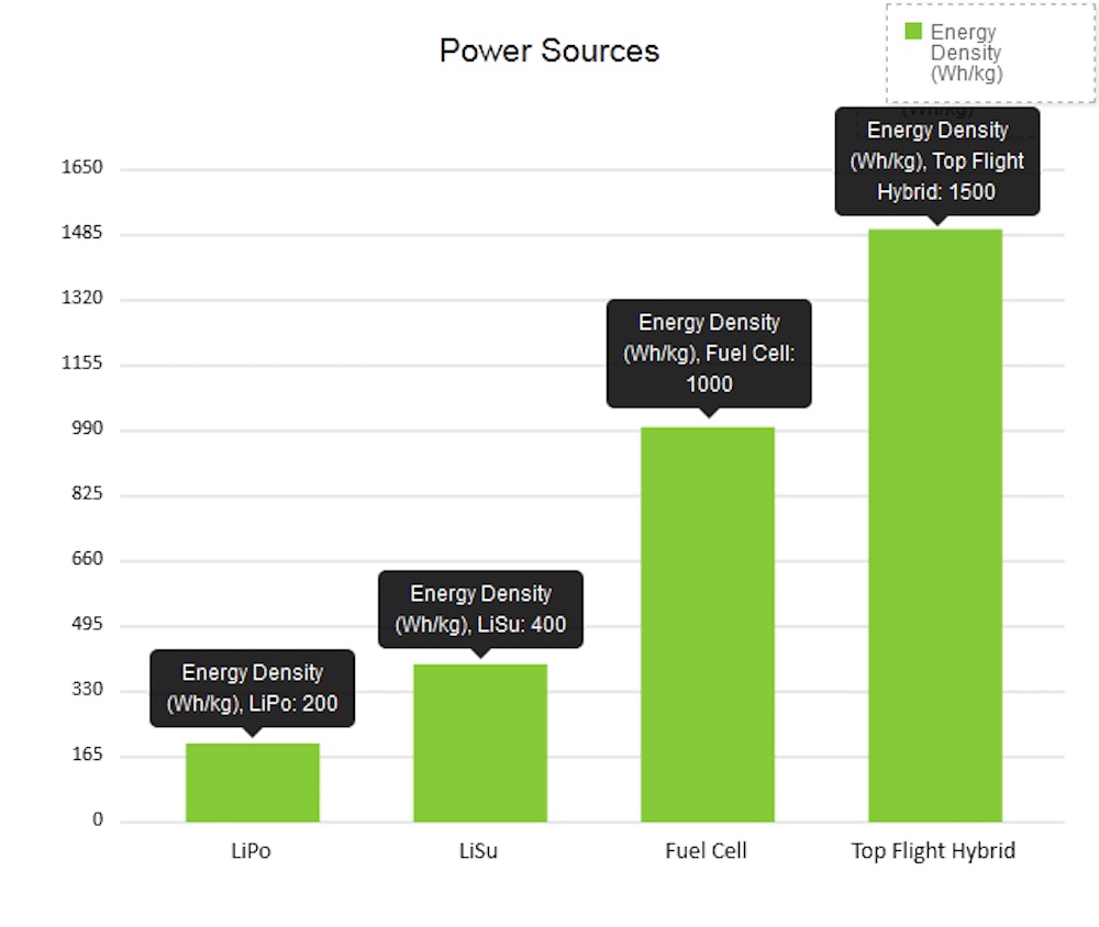 Power Sources