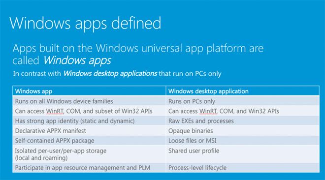 windowsapps.0