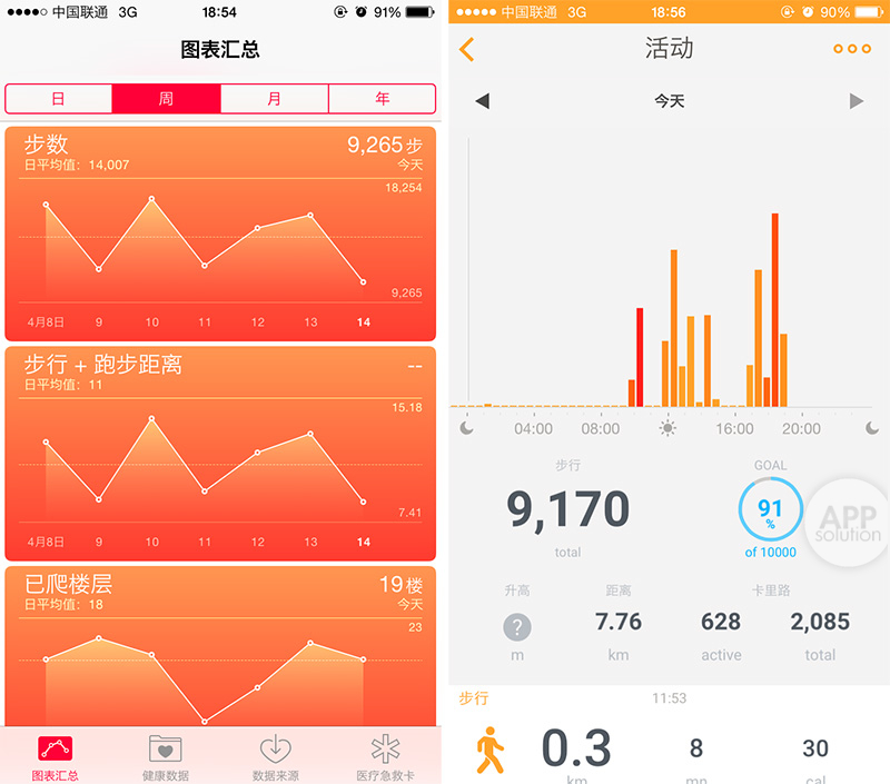 Health Mate app-刷这个能瘦，朋友圈行么？#iOS #Android