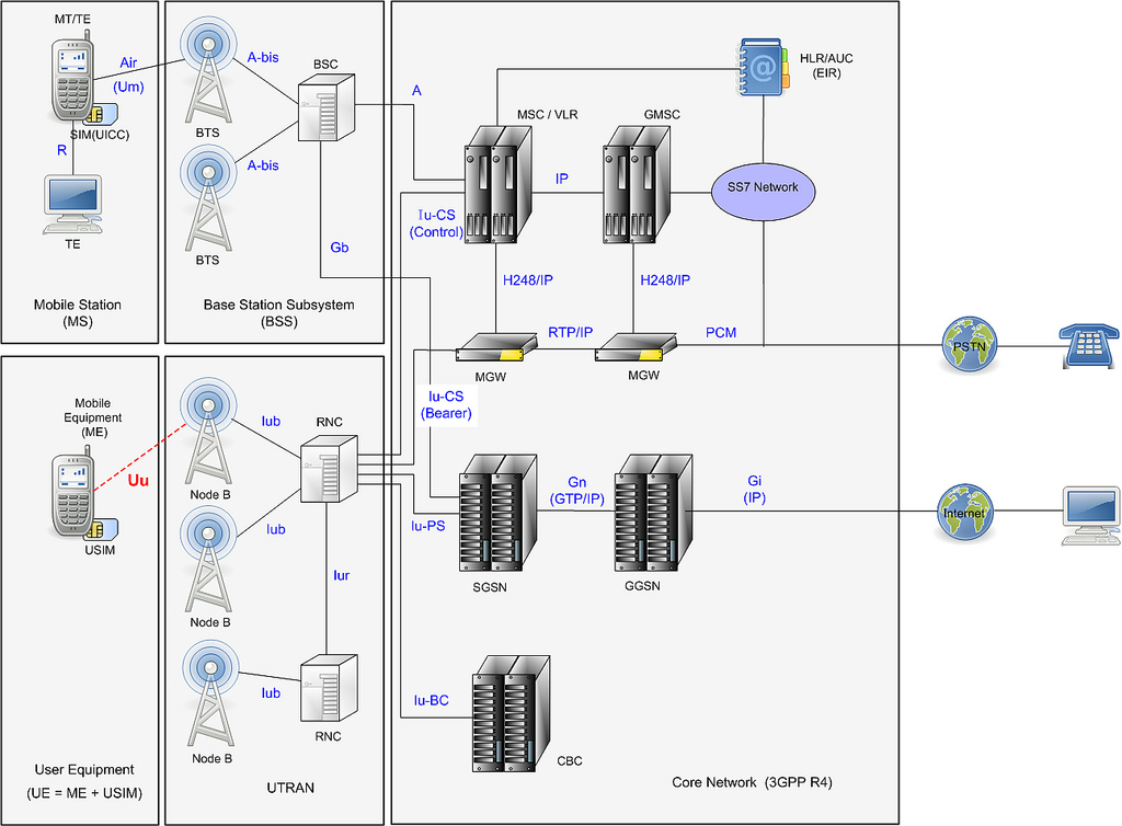 有了这个拓扑图,只要知道少数几个基站的经纬度,就可以反推其它基站的