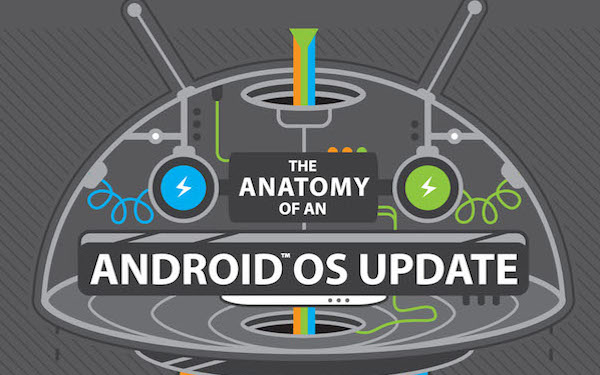 HTC-Anatomy-of-an-Android (1)